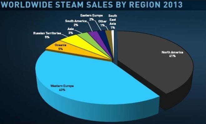 75 millions d'utilisateurs pour Steam