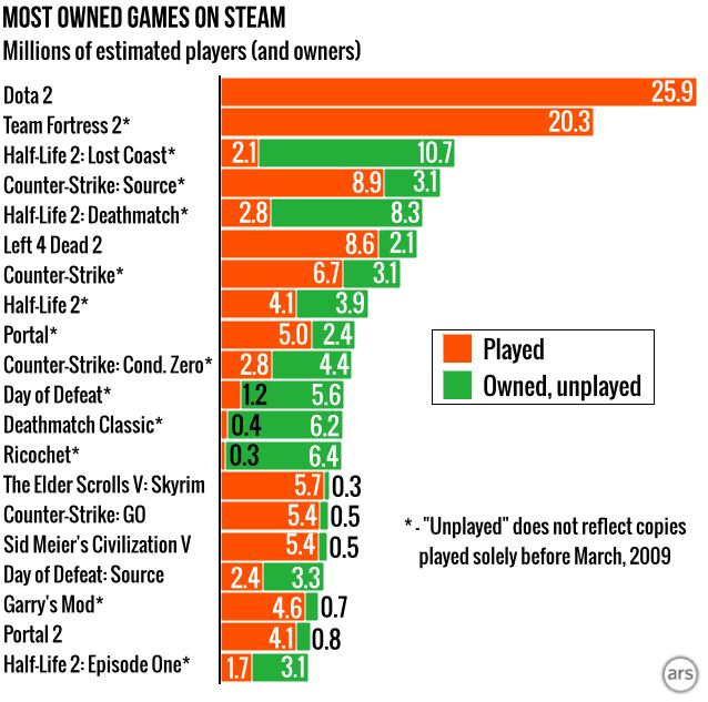 Etude Steam Ars
